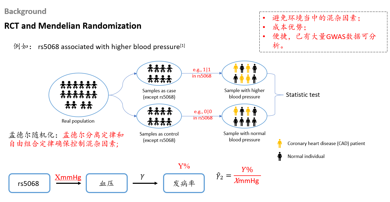 孟德尔随机化计算因果关系